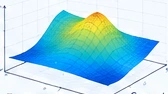 Conceptual response surface without numerical measurement values